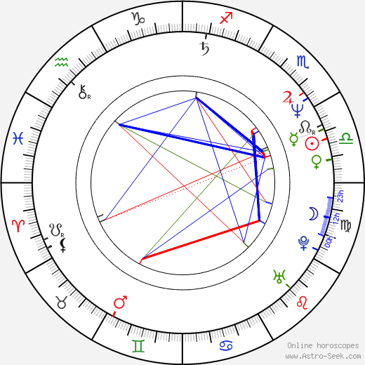 J. Eddie Peck birth chart, J. Eddie Peck astro natal horoscope, astrology