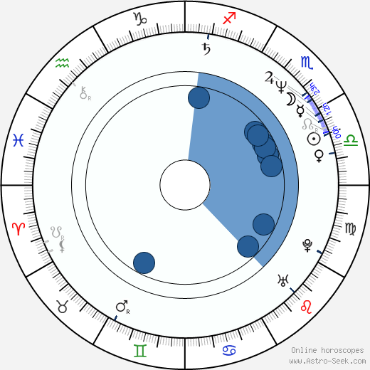 Jaroslav A. Haidler wikipedia, horoscope, astrology, instagram