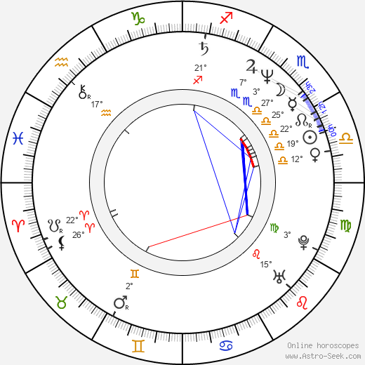 Jaroslav A. Haidler birth chart, biography, wikipedia 2023, 2024