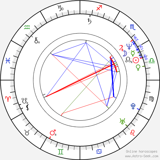 Jaroslav A. Haidler birth chart, Jaroslav A. Haidler astro natal horoscope, astrology