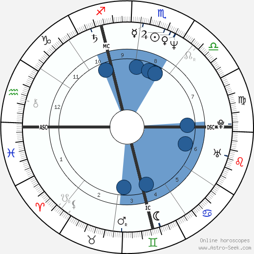 Jeannie Longo wikipedia, biography, birth chart, instagram Jeannie Longo wikipedia, horoscope, astrology, instagram
