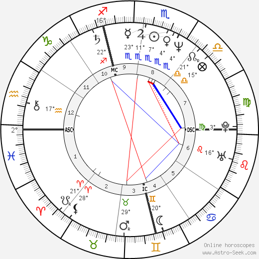 Jeannie Longo birth chart, biography, wikipedia 2023, 2024