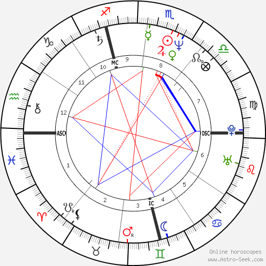 Jeannie Longo birth chart, Jeannie Longo astro natal horoscope, astrology