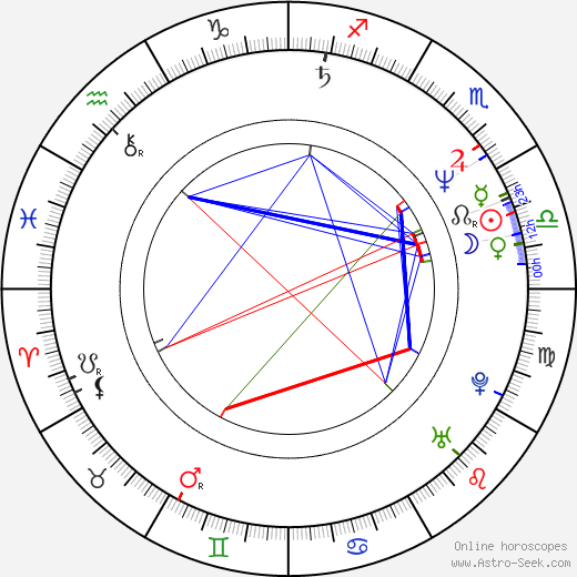 Jeff Keith birth chart, Jeff Keith astro natal horoscope, astrology