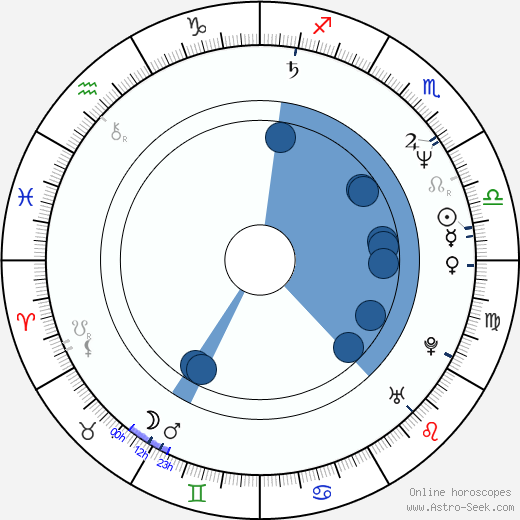 Jeffrey Weissman Oroscopo, astrologia, Segno, zodiac, Data di nascita, instagram