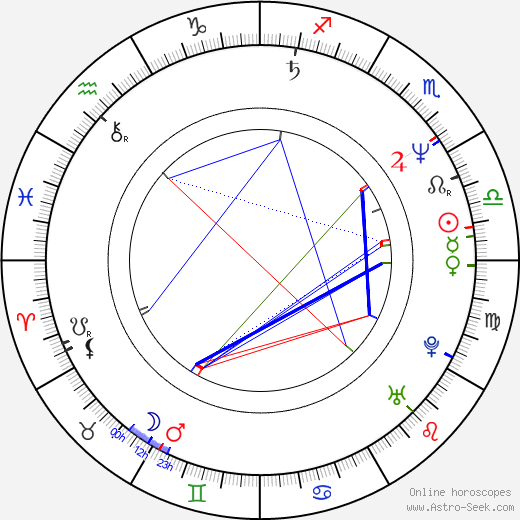 Jeffrey Weissman birth chart, Jeffrey Weissman astro natal horoscope, astrology