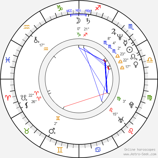 John Nielsen birth chart, biography, wikipedia 2023, 2024