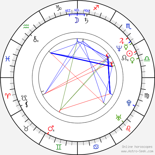 John Nielsen birth chart, John Nielsen astro natal horoscope, astrology