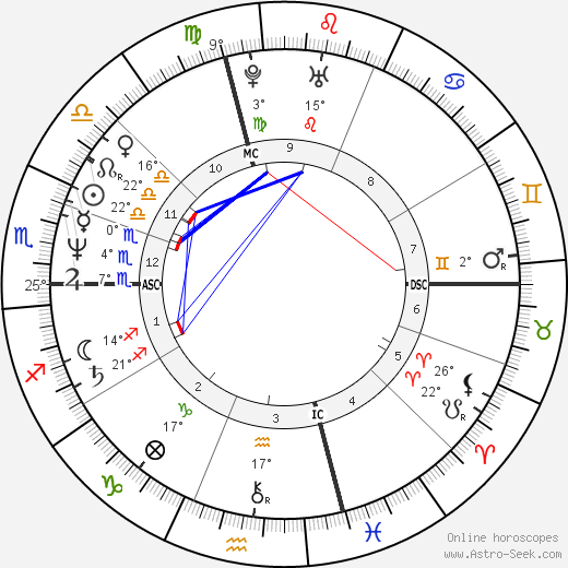 John Tuttle birth chart, biography, wikipedia 2023, 2024