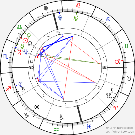 John Tuttle birth chart, John Tuttle astro natal horoscope, astrology