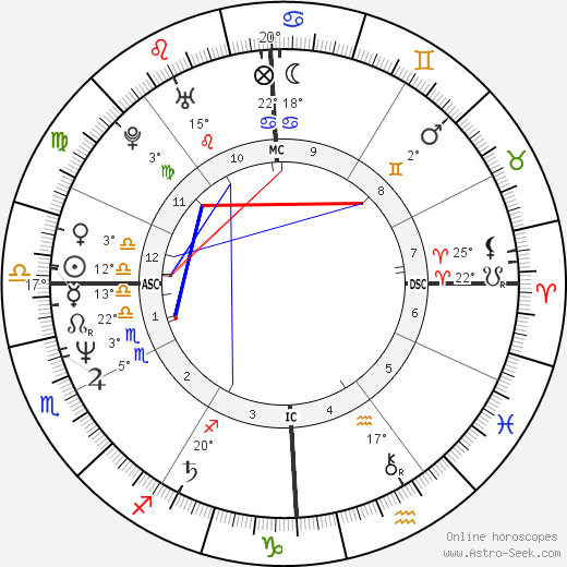 Joseph Finder birth chart, biography, wikipedia 2023, 2024