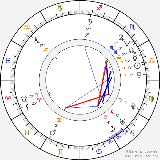 Judy Landers birth chart, biography, wikipedia 2024, 2025
