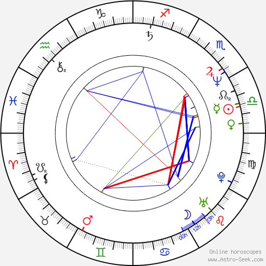Judy Landers birth chart, Judy Landers astro natal horoscope, astrology