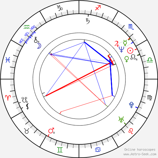 Julio Medem birth chart, Julio Medem astro natal horoscope, astrology