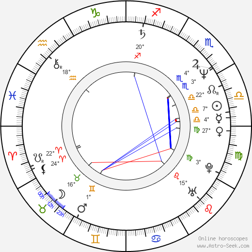 Junji Sakamoto birth chart, biography, wikipedia 2024, 2025