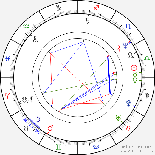 Junji Sakamoto birth chart, Junji Sakamoto astro natal horoscope, astrology