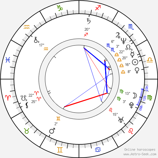 Karen Kopins birth chart, biography, wikipedia 2024, 2025