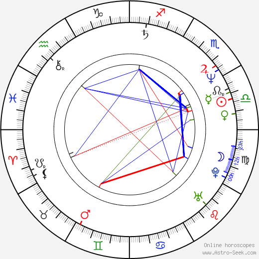 Karen Kopins birth chart, Karen Kopins astro natal horoscope, astrology