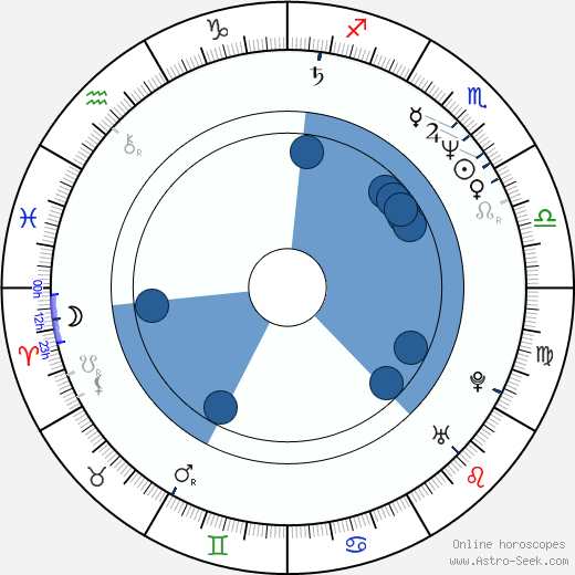 Kjell Inge Rokke wikipedia, horoscope, astrology, instagram