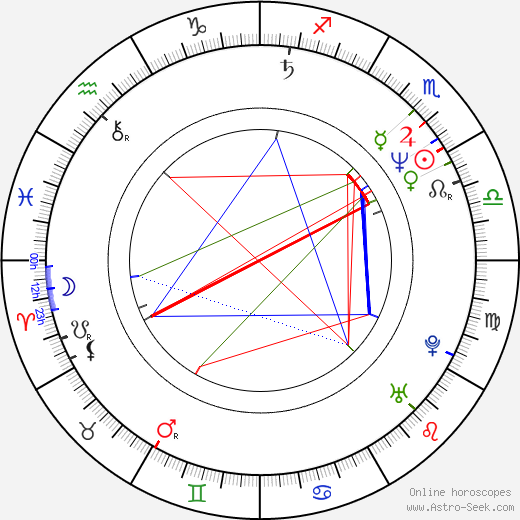 Kjell Inge Rokke birth chart, Kjell Inge Rokke astro natal horoscope, astrology