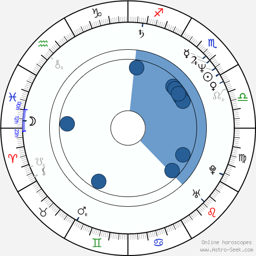 Krzysztof Krupiński wikipedia, horoscope, astrology, instagram