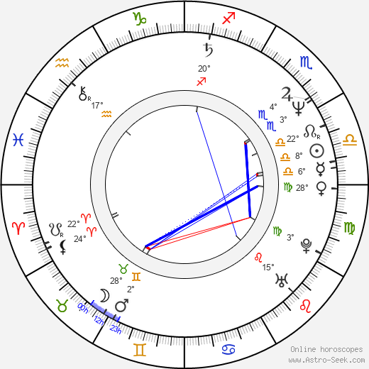 Maciej Dutkiewicz birth chart, biography, wikipedia 2024, 2025