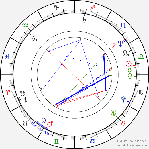 Maciej Dutkiewicz birth chart, Maciej Dutkiewicz astro natal horoscope, astrology