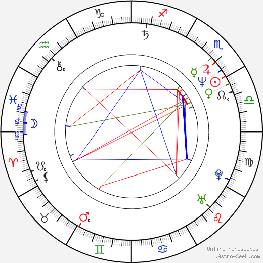 Magda Catone birth chart, Magda Catone astro natal horoscope, astrology