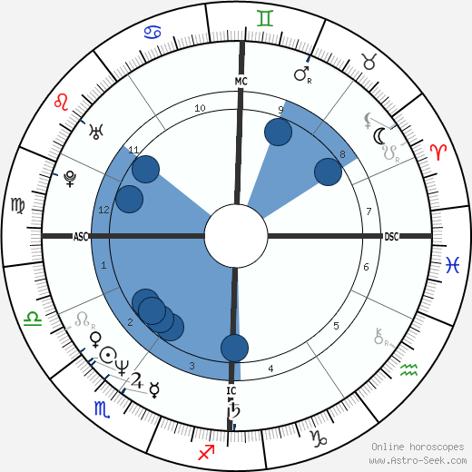 Manu Katché wikipedia, horoscope, astrology, instagram