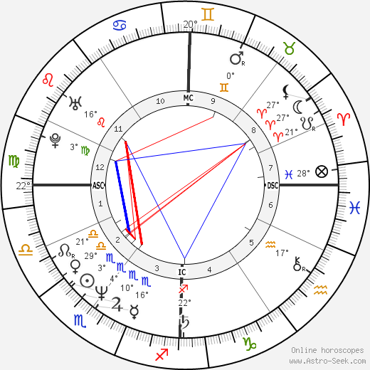 Manu Katché birth chart, biography, wikipedia 2024, 2025
