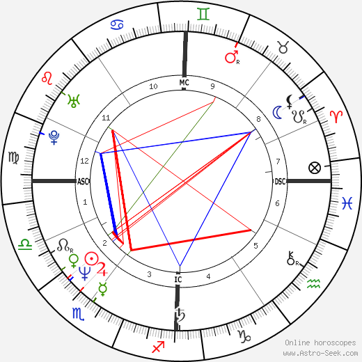 Manu Katché birth chart, Manu Katché astro natal horoscope, astrology