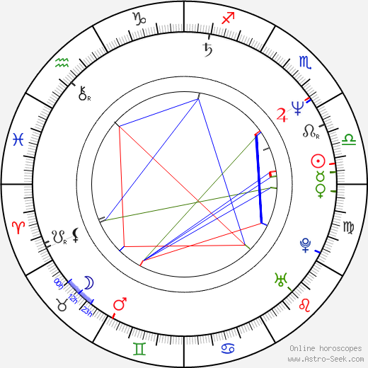 Marek Kalita birth chart, Marek Kalita astro natal horoscope, astrology