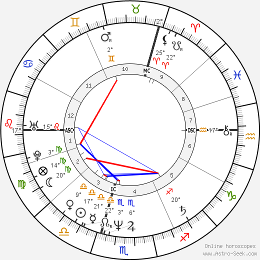 Martin Garms birth chart, biography, wikipedia 2024, 2025