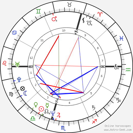 Martin Garms birth chart, Martin Garms astro natal horoscope, astrology