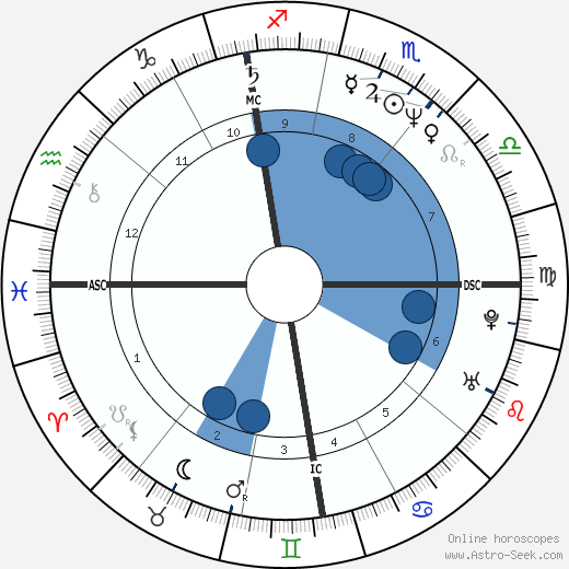Michael Allgeier wikipedia, biography, birth chart, instagram Michael Allgeier wikipedia, horoscope, astrology, instagram