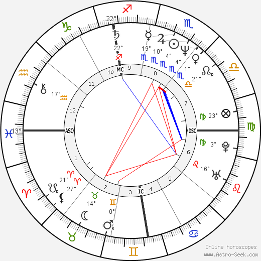 Michael Allgeier birth chart, biography, wikipedia 2023, 2024