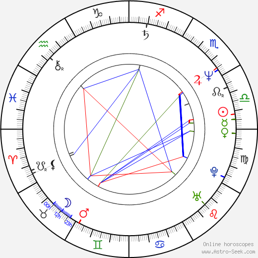 Michelle Bauer birth chart, Michelle Bauer astro natal horoscope, astrology