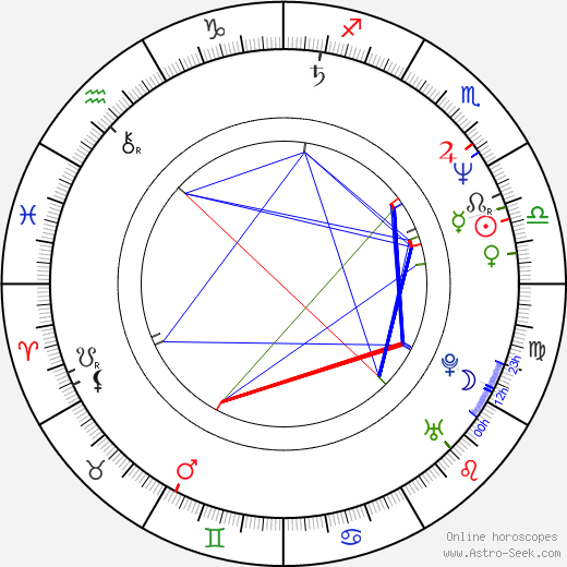 Mike Singletary birth chart, Mike Singletary astro natal horoscope, astrology