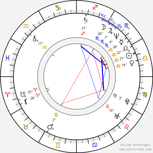 Milan Urban birth chart, biography, wikipedia 2023, 2024