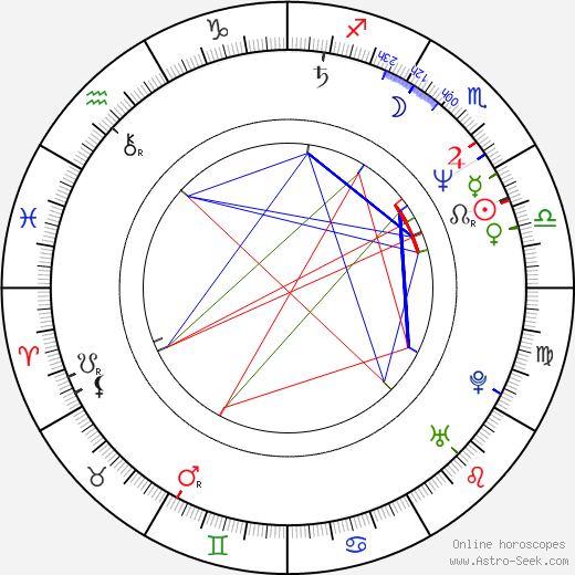 Milan Urban birth chart, Milan Urban astro natal horoscope, astrology