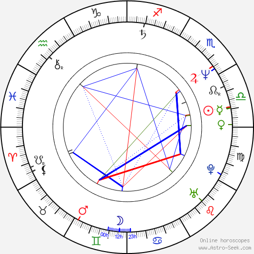 Ned Luke birth chart, Ned Luke astro natal horoscope, astrology