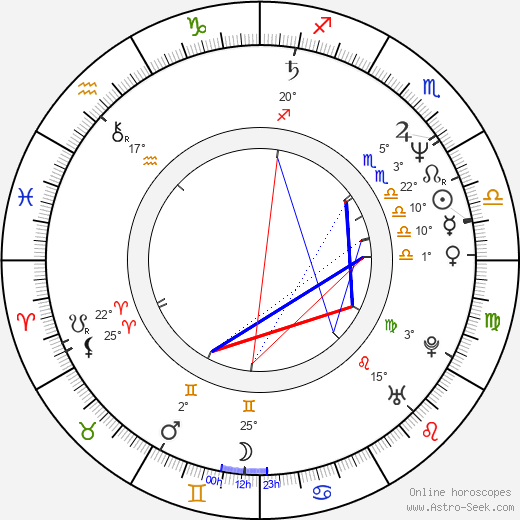 Ned von Leuck birth chart, biography, wikipedia 2024, 2025
