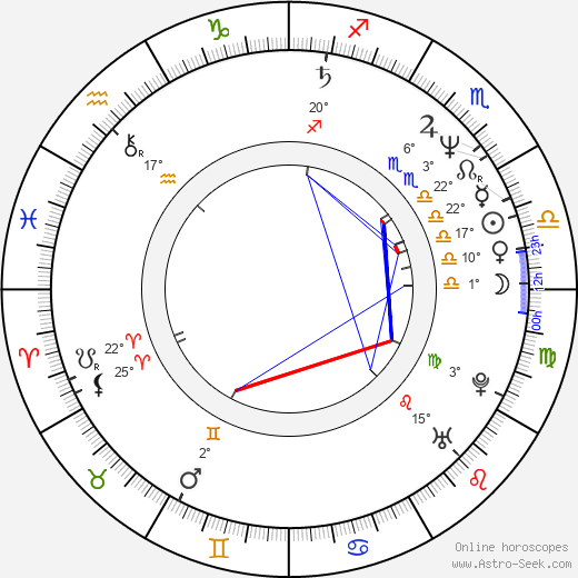 Nick Taylor birth chart, biography, wikipedia 2024, 2025