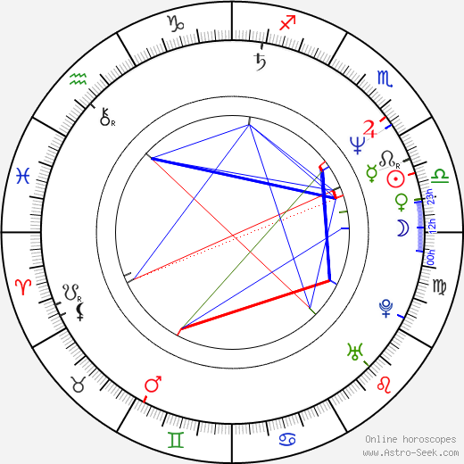 Nick Taylor birth chart, Nick Taylor astro natal horoscope, astrology