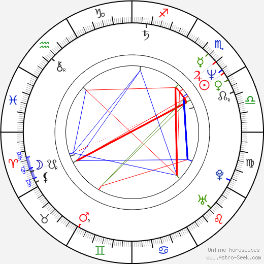 Pascale Ogier birth chart, Pascale Ogier astro natal horoscope, astrology