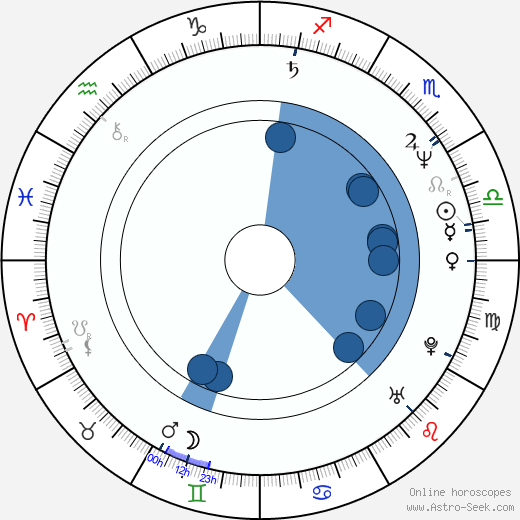 Peter Tscherkassky horoscope, astrology, sign, zodiac, date of birth, instagram