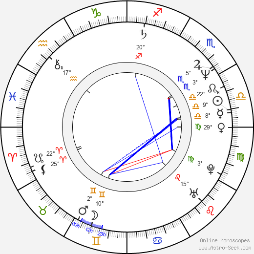 Peter Tscherkassky birth chart, biography, wikipedia 2023, 2024