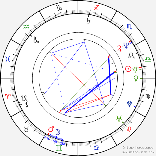 Peter Tscherkassky birth chart, Peter Tscherkassky astro natal horoscope, astrology