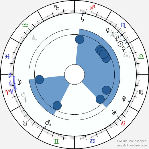 Phil Daniels wikipedia, horoscope, astrology, instagram