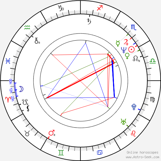 Phil Daniels birth chart, Phil Daniels astro natal horoscope, astrology